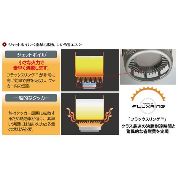 JETBOIL(ジェットボイル) スモー SUMO CARB