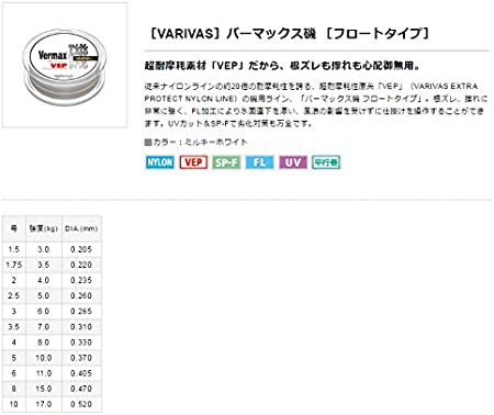 ﾊﾞｰﾏｯｸｽ磯 ﾌﾛｰﾄﾀｲﾌﾟ 150m 1.75号