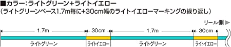 ﾄﾗｳﾄｱﾄﾞﾊﾞﾝｽﾍﾞｲﾄﾌｨﾈｽPEX4 100M 0.5号