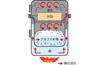 UNIFLAME(ユニフレーム) スチームクッカー KOLME